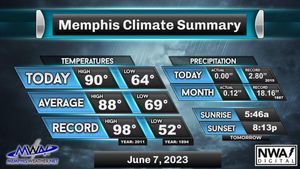 Image post by @memphisweather1 on Twitter