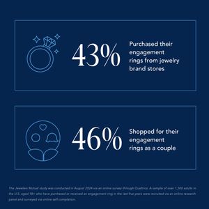 Image post by @jewelersmutual on Instagram