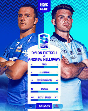 Image post by @superrugby on Instagram