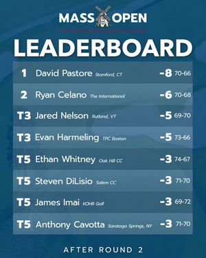 Image post by @playmassgolf on Instagram