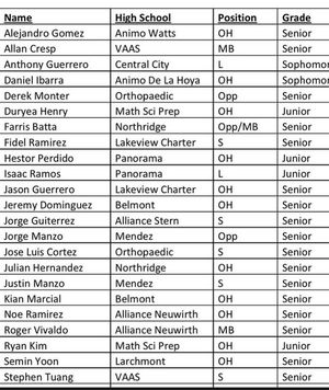 Image post by @vaasathletics on Instagram