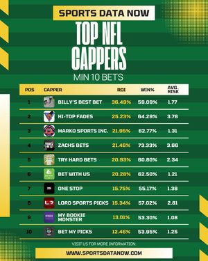 Image post by @sportsdatanow on Instagram