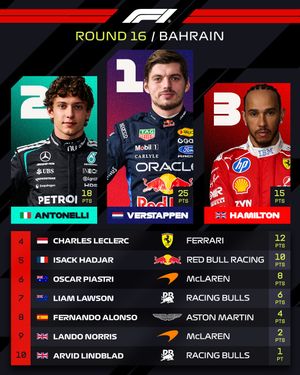 Image post by @f1 on Instagram