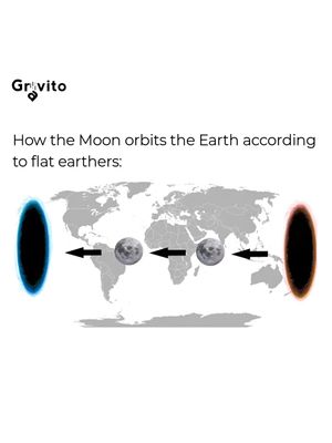 Image post by @gravitonomy on Instagram