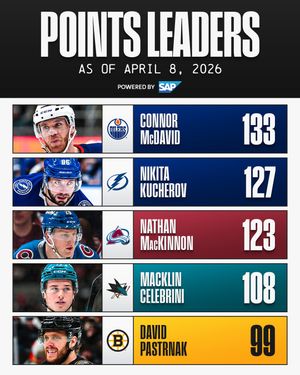 Image post by @nhl on Instagram