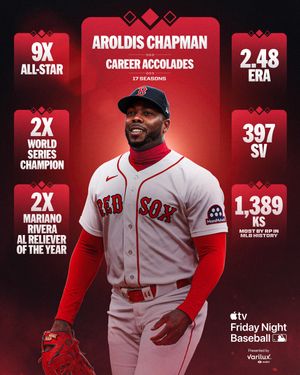 Image post by @mlb on Instagram