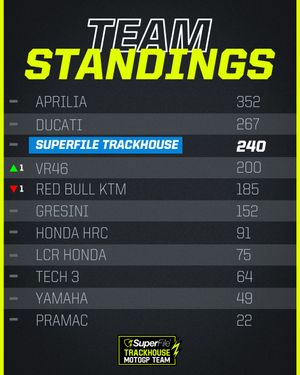 Image post by @trackhousemotogp on Instagram