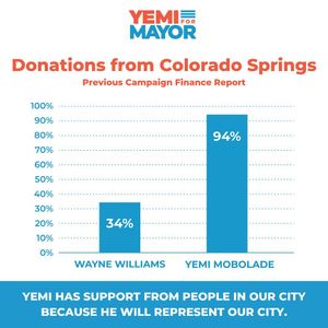 Image post by @yemiformayor on Instagram