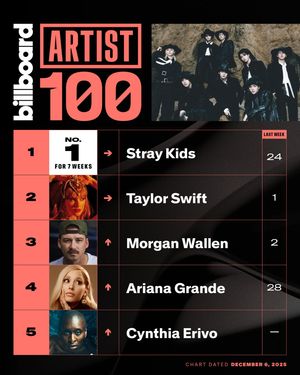 Image post by @billboardcharts on Instagram