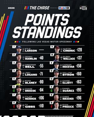 Image post by @nascar on Instagram