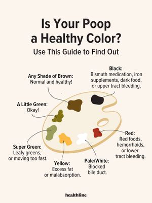 Image post by @healthline on Instagram
