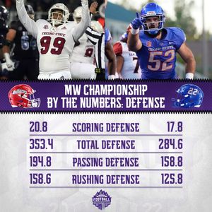 Image post by @mountainwestconference on Instagram