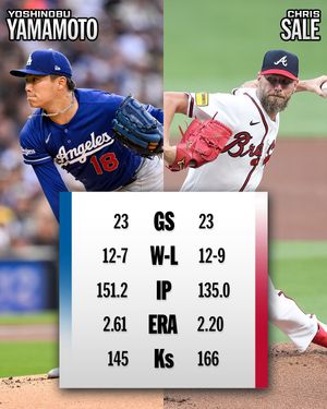 Image post by @mlb on Instagram