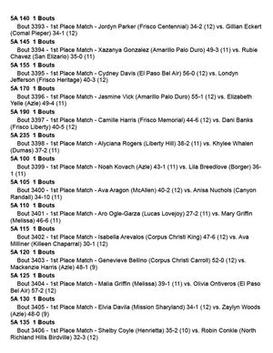 Image post by @uiltexas on Instagram