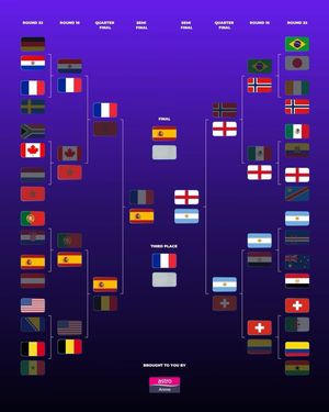 Image post by @astroarenahd on Instagram
