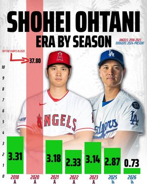 Image post by @draftkings on Instagram