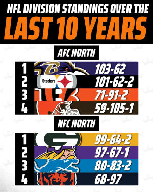 Image post by @draftkings on TikTok
