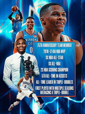 Image post by @nbaindia on Instagram