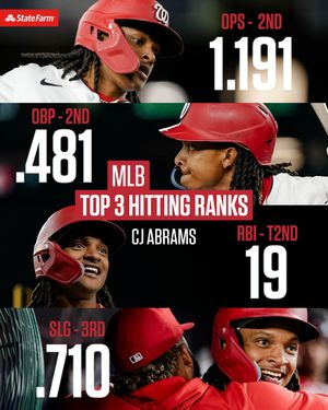 Image post by @nationals on Instagram