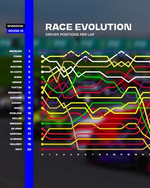 Image post by @fiaformulae on Instagram
