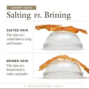 Image post by @cooksillustrated on Instagram
