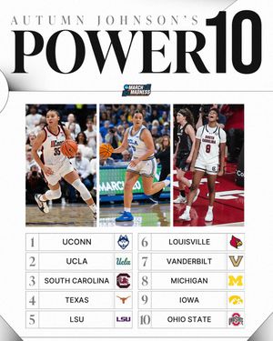 Image post by @MarchMadnessWBB on Twitter