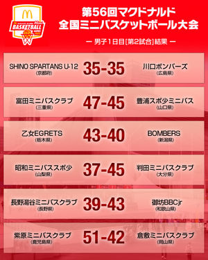 Image post by @japan_basketball on Instagram