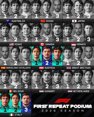 Image post by @f1 on Instagram