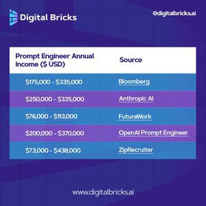 Image post by @digitalbricks.ai on Instagram