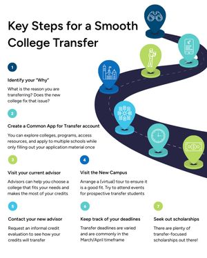 Image post by @commonapp on Instagram