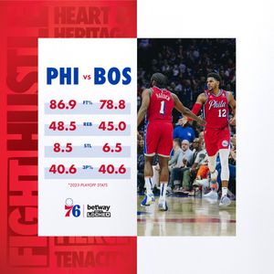 Image post by @sixers on Twitter