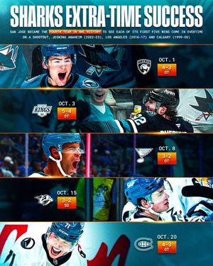 Image post by @nhl on Instagram