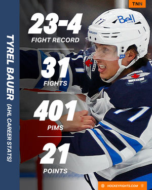 Image post by @hockeyfights on Instagram