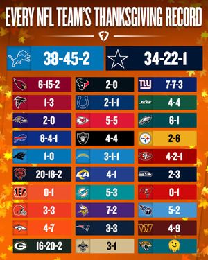 Image post by @FanDuel on Twitter