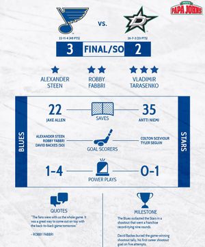 Image post by @stlouisblues on Instagram