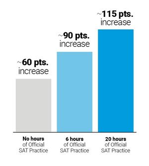Image post by @OfficialSAT on Twitter
