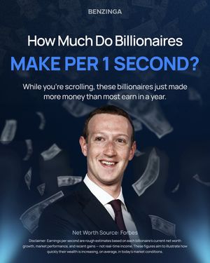 Video post by @benzinga on TikTok