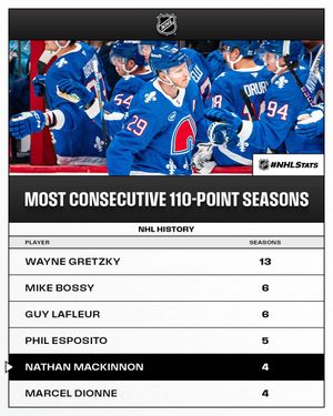 Image post by @NHLPR on Twitter