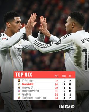 Image post by @laliga on Instagram