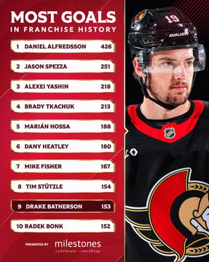 Image post by @senators on Instagram