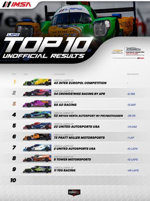 Image post by @imsa_racing on Instagram