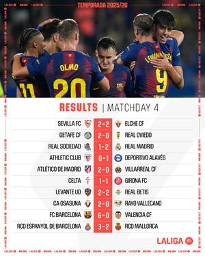 Image post by @laliga on Instagram