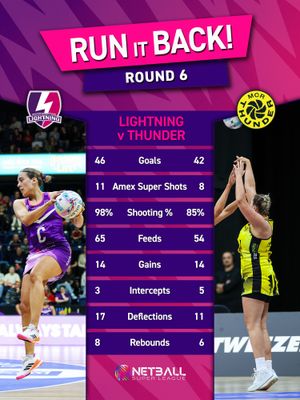 Image post by @lborolightning on Instagram