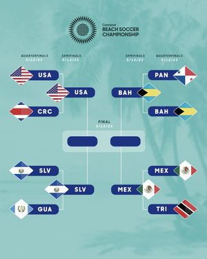 Image post by @concacaf on Instagram