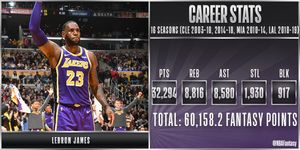 Image post by @NBAFantasy on Twitter