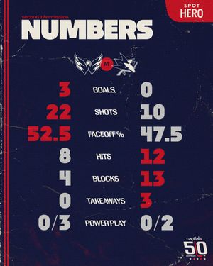 Image post by @Capitals on Twitter