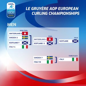 Image post by @worldcurling on Instagram