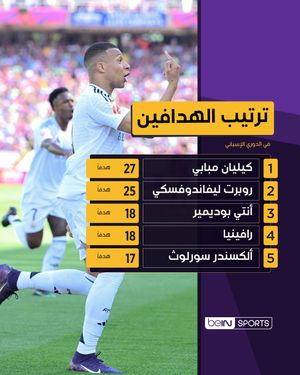 Image post by @beinsports on Instagram