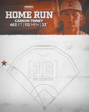 Image post by @TexasBaseball on Twitter