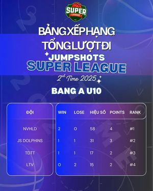 Image post by @Jumpshots Tournament on Facebook